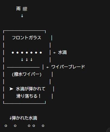 いつもより少しいいものを